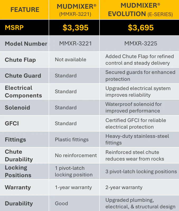 MudMixer Evolution Bundle